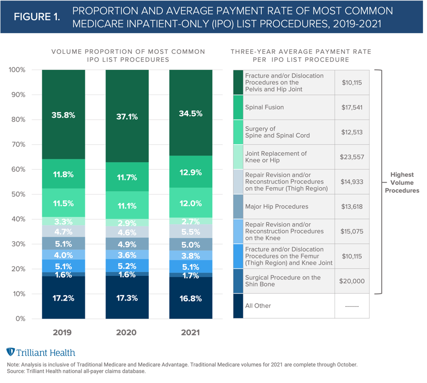 Medicare Cms Inpatient Only List 2025 Pdf Free Download Gladi Jasmine